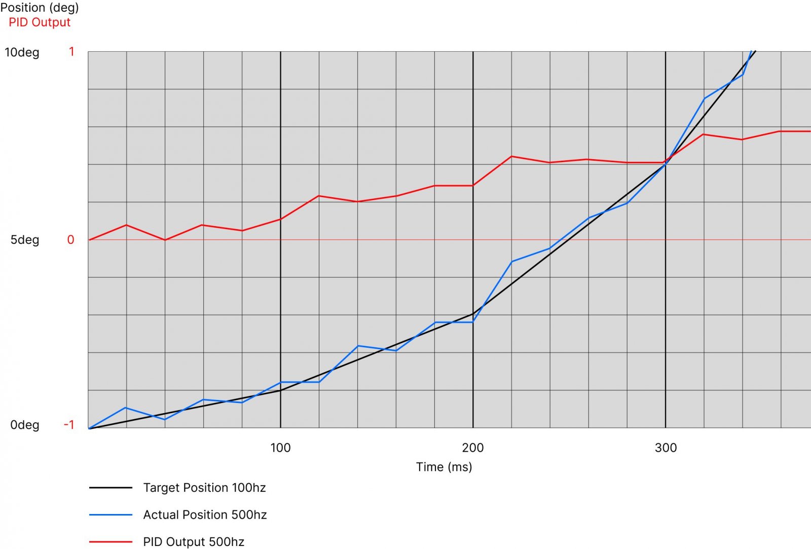 100-500hz-data-graph.jpg