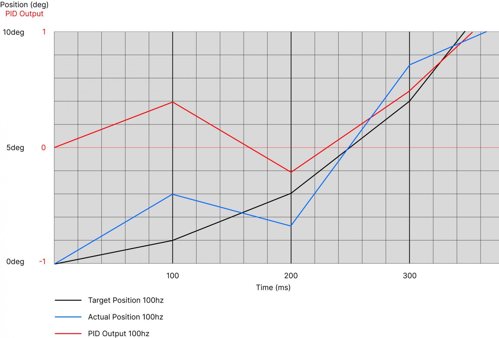 100hz-data-graph.jpg