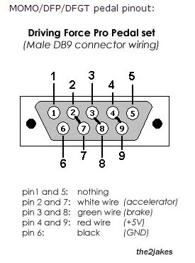 driving force GT wiring diagram