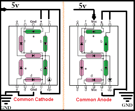 2 types of 7-segment.gif