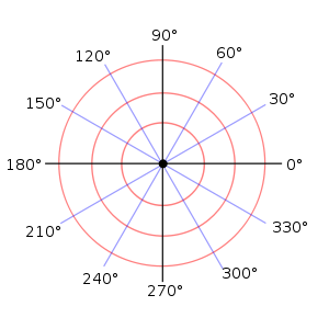 300px-Polar_graph_paper.svg.png