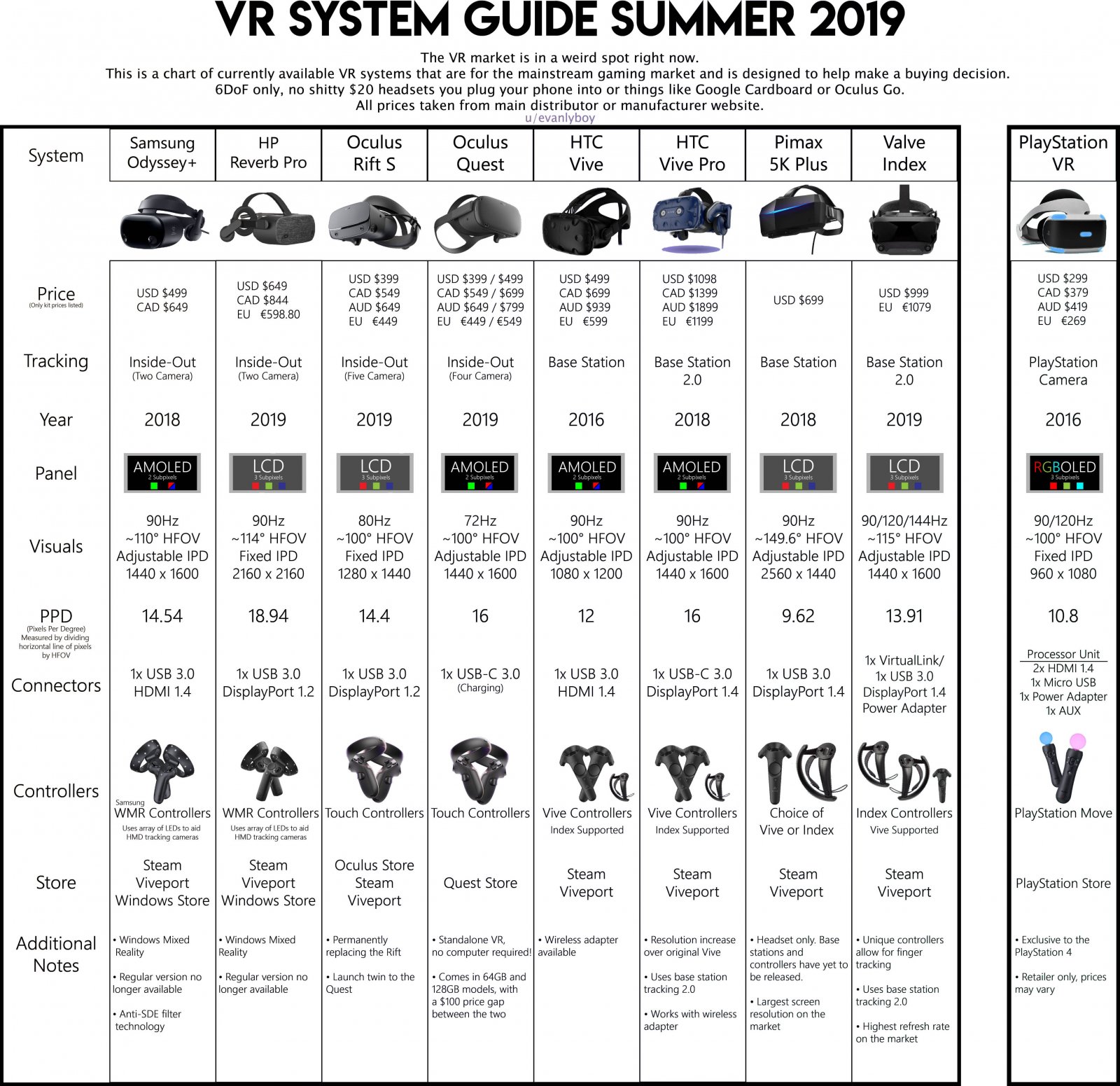 so whats the verdict? Oculus or Vive? | Page 11