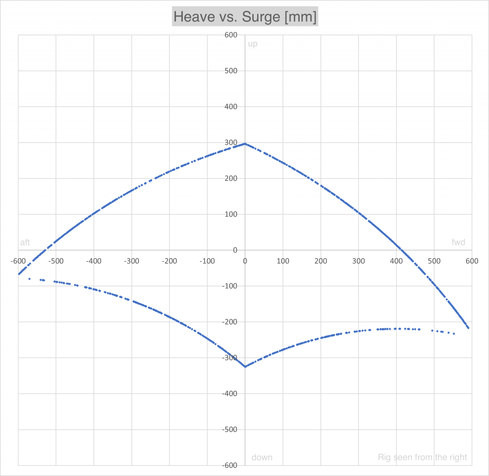 Question How To Figure Out Maximum Movement 