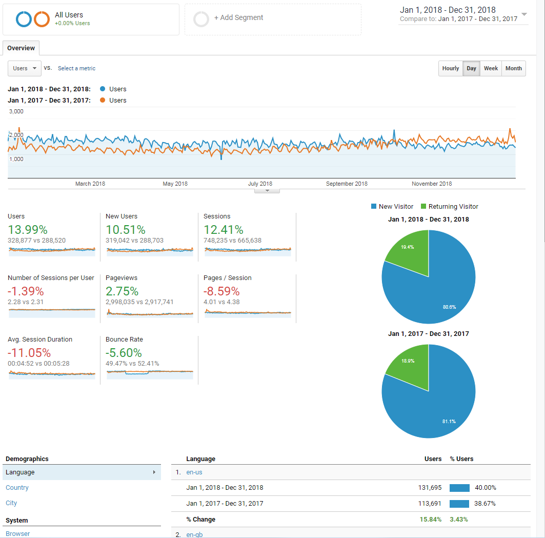 Analytics - Google Chrome 2019-03-03 19.29.06.png