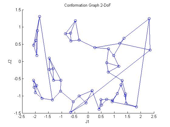 conf_graph2DoF.jpg