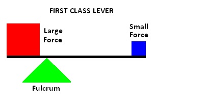 first_class_lever_2.jpg