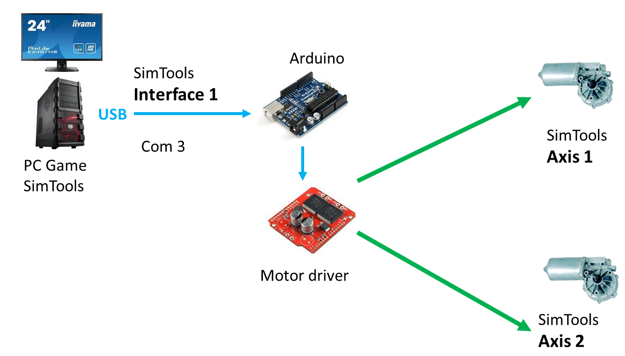 SimTools interfaces Arduino.png