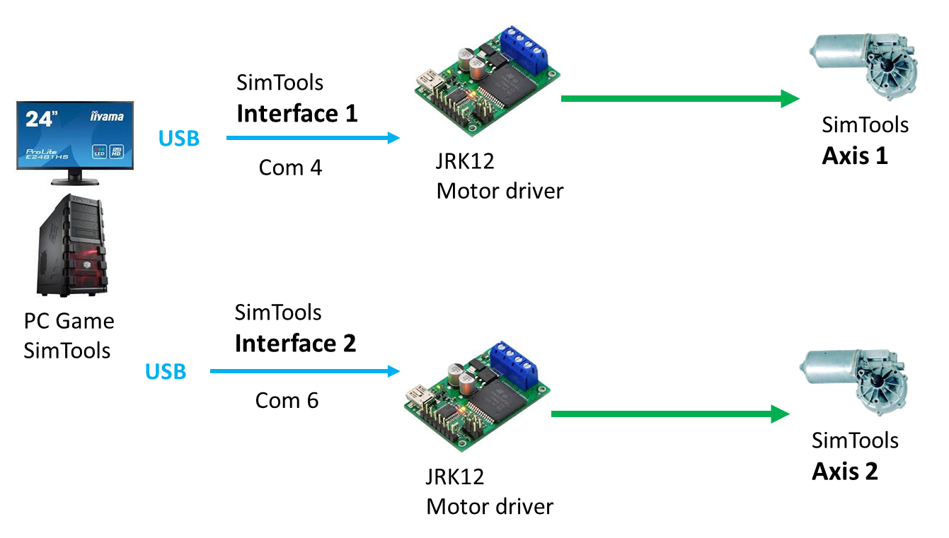 SimTools interfaces JRK.png