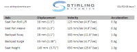 stirling tech data Gseat.PNG