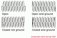 compression_ends_diagram.gif