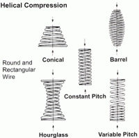 compression_springs(bjt042).gif