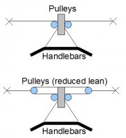 Handlebar pulleys.jpg