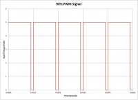 PWM-Signal-at-90-Duty-Cycle.jpg