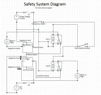 Safety System Diagram for Xsim.jpg