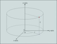 cylindrical coordinate system.jpg