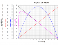 A28-400_Chart.png