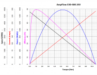 E30-400_Chart.png