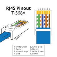 RJ45-Pinout-T568A.jpg