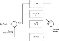 PidBlockDiagram.jpg