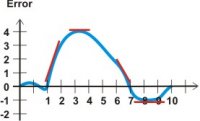 ContinuousDifferentiationSamples.jpg