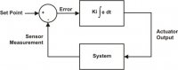 IntegralBlockDiagram.jpg