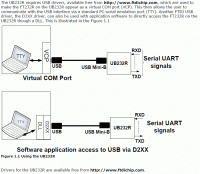 FT232R_application.gif