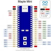 921px-Maple_Mini_Pinout.svg.png