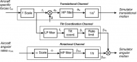 Basic_scheme_of_a_motion_cueing_algorithm.png