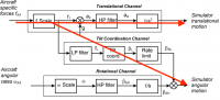 Basic_scheme_of_a_motion_cueing_algorithm 2.png