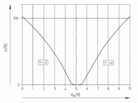 Analog_bidirectional_10V.GIF