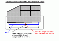 adjusting ballance point for alternating driver weight.GIF