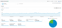Analytics - Google Chrome 2020-03-29 14.59.31.png