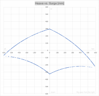 Heave vs. Surge.png