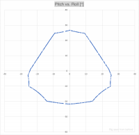 Pitch vs. Roll.png