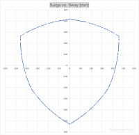 Surge vs. Sway.png